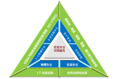 易霖博信息安全服務(wù) 專業(yè)信息咨詢，守護企業(yè)安全