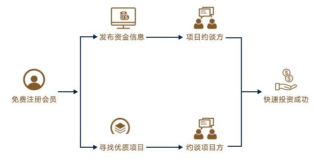 規(guī)范與活力 西咸新區(qū)普惠民間借貸服務(wù)與信息咨詢的創(chuàng)新發(fā)展