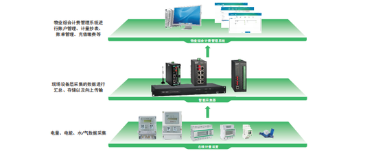 網(wǎng)傳!偌大的租房市場,卻無人知道房東心酸! 計算機系統(tǒng)服務(wù)的視角