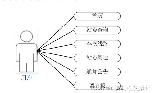 基于Django的某城市地鐵綜合服務(wù)管理系統(tǒng)設(shè)計與實現(xiàn)