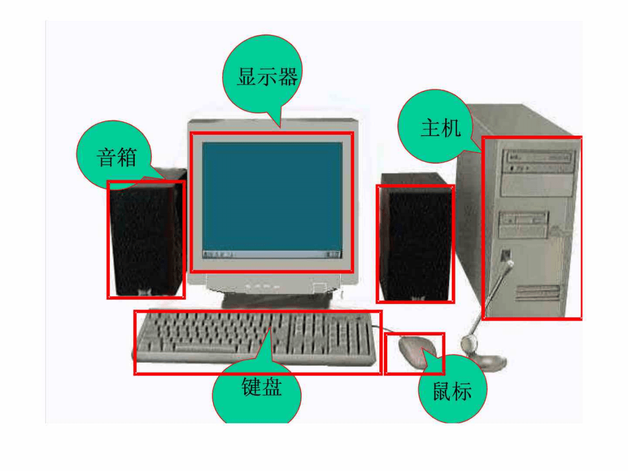 計算機系統(tǒng)的組成及其服務(wù)