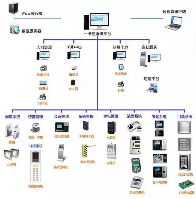 計(jì)算機(jī)網(wǎng)絡(luò)系統(tǒng)拓?fù)鋱D與計(jì)算機(jī)系統(tǒng)服務(wù)