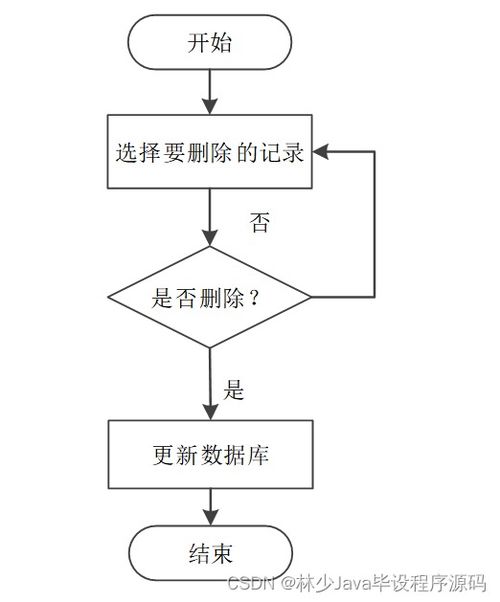 基于SpringBoot的家政服務(wù)信息管理系統(tǒng)的設(shè)計(jì)與實(shí)現(xiàn)