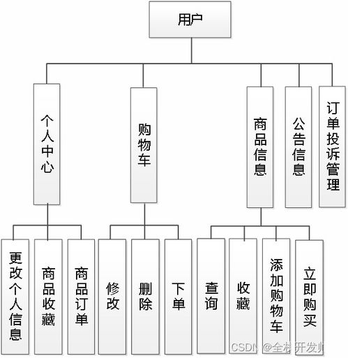 基于Java SpringBoot與Vue.js實現的游戲交易系統設計與實現