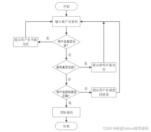 基于SSM框架的JavaWeb家政服務系統設計與開發