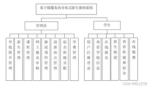 構建基于微服務的分布式新生報到系統 架構設計與系統服務實踐