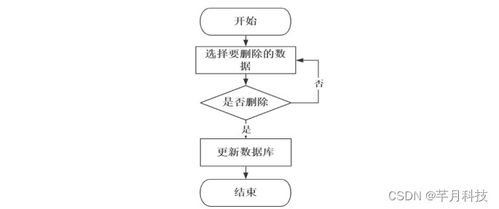 基于SSM框架的哈爾濱海關(guān)進(jìn)出口食品安全信息管理系統(tǒng)設(shè)計(jì)與實(shí)現(xiàn)
